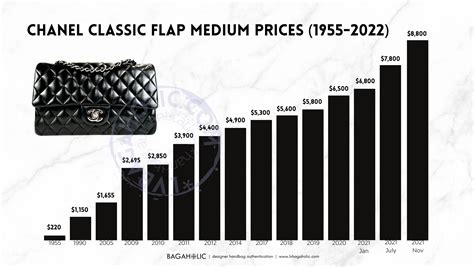 chanel base price|Chanel flap bag price 2023.